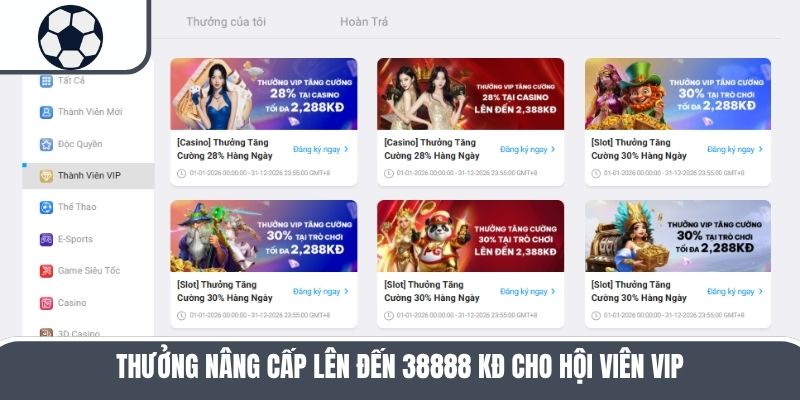 Thưởng nâng cấp lên đến 38888 Kđ cho hội viên VIP